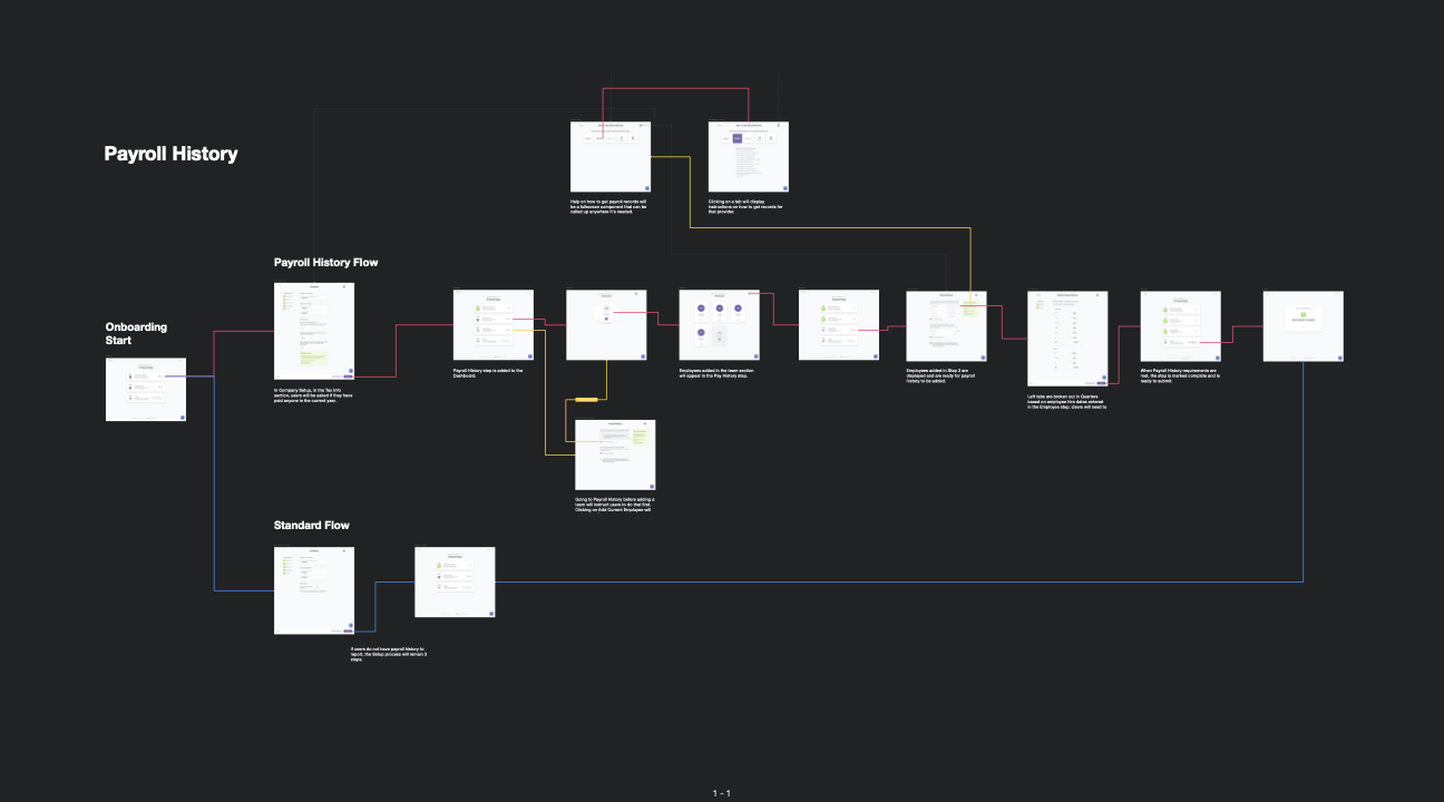 Previous payroll history system flow