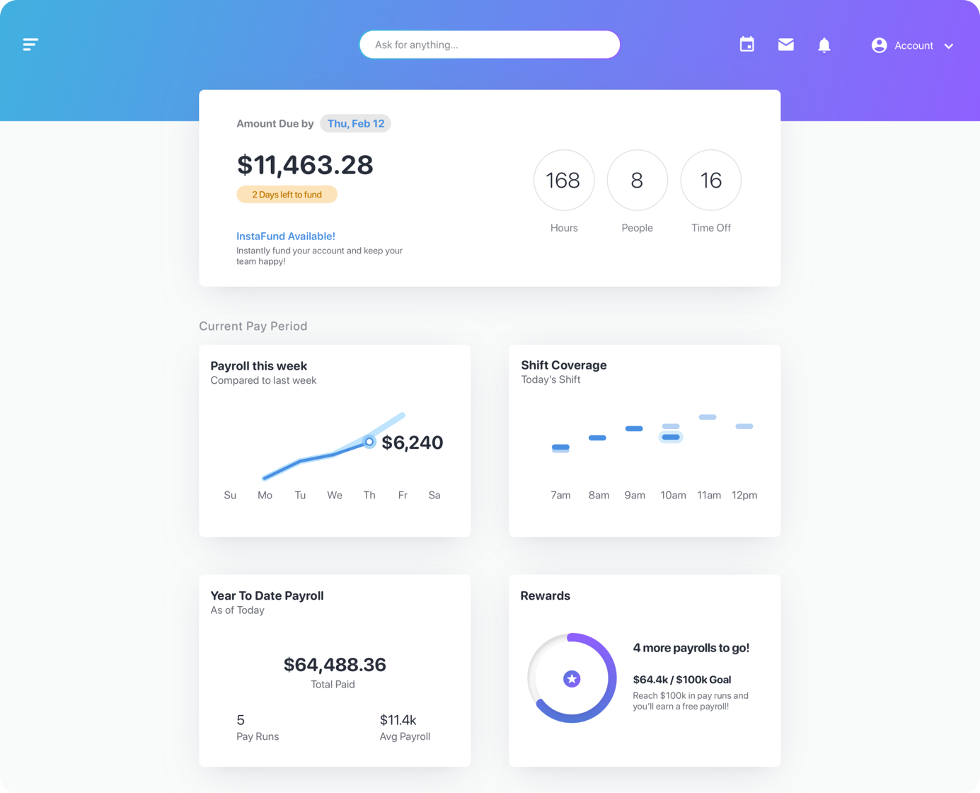 ADP Payroll Dashboard