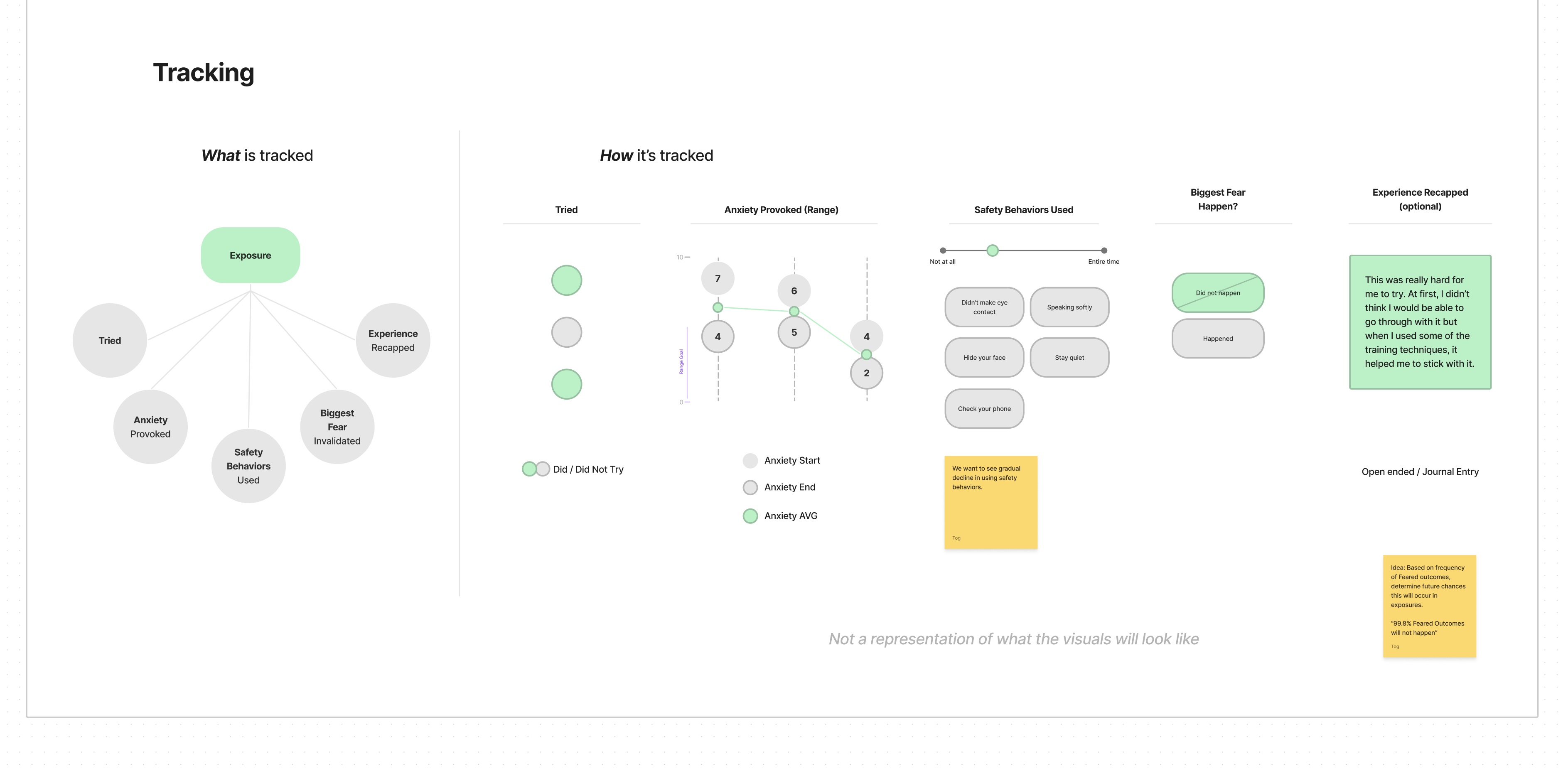Information architecture
