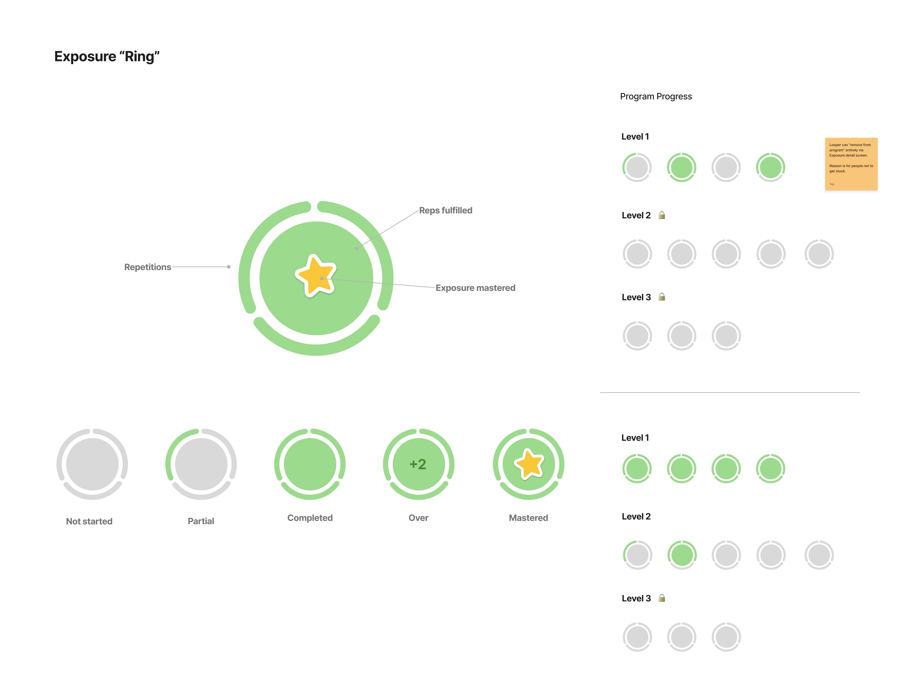 Exposure tracking design
