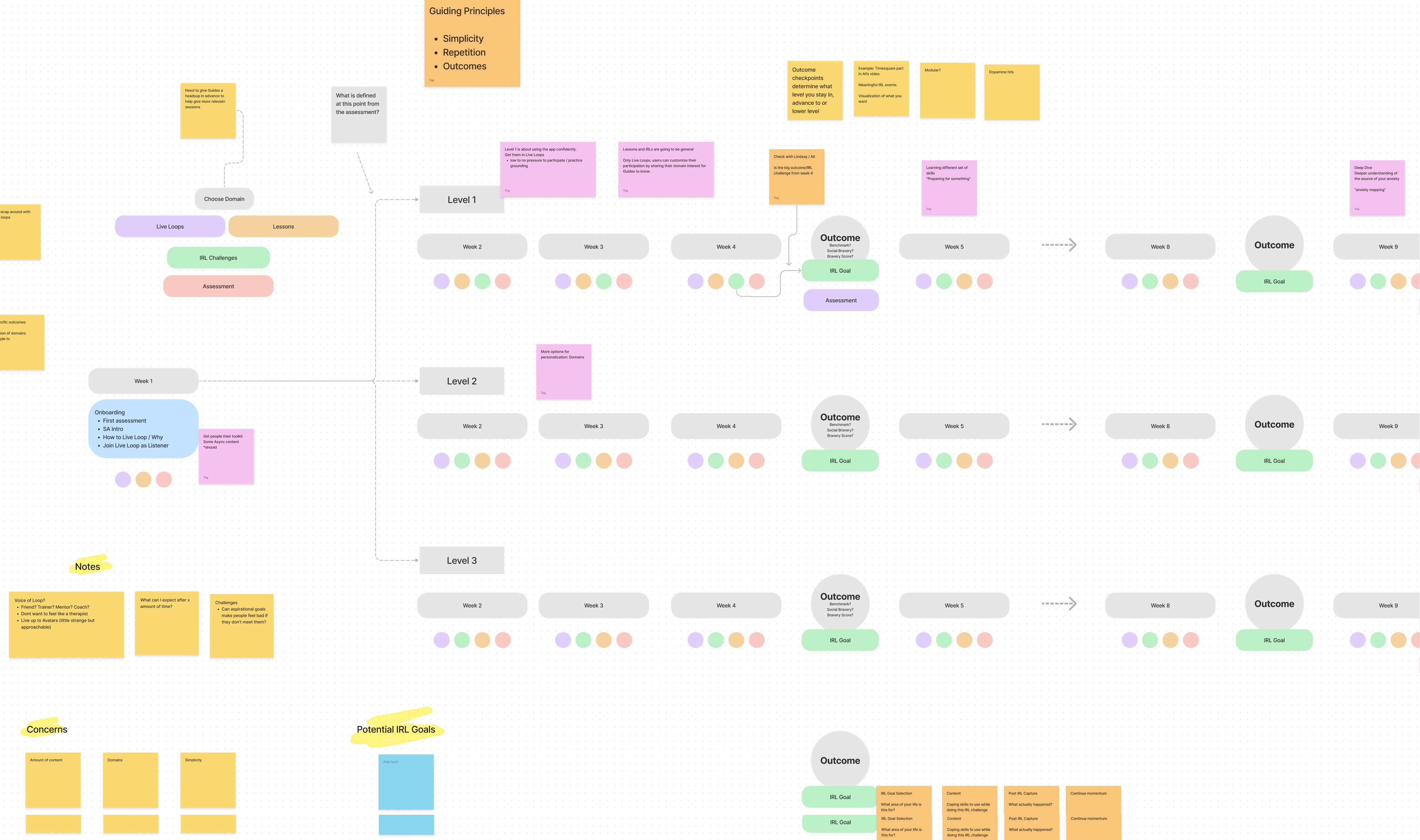 Gamification and repetition patterns