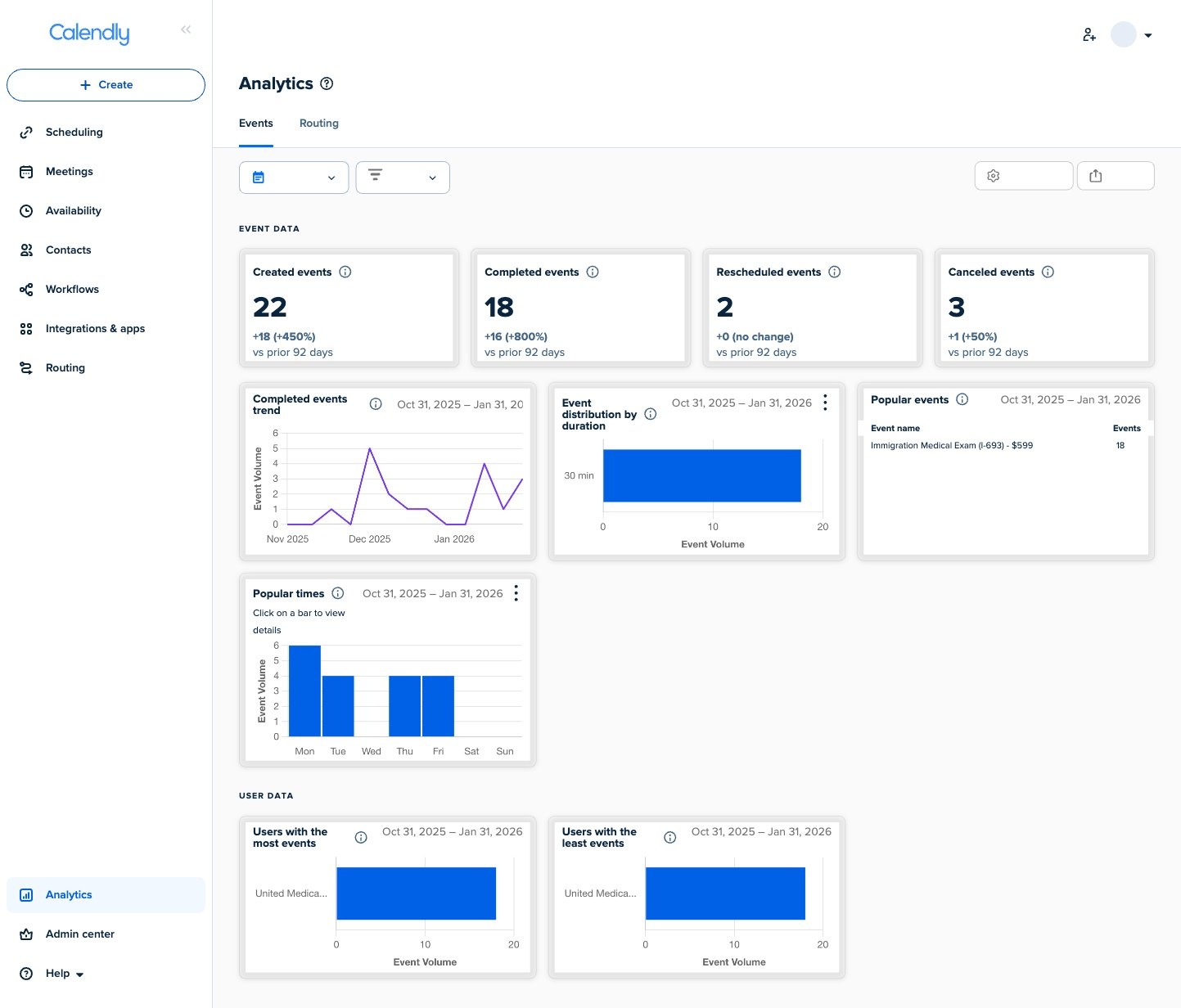 Booking System Analytics