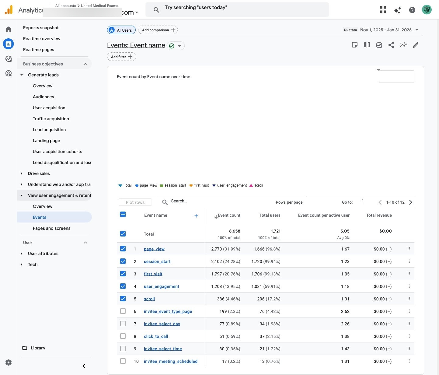 GA4 Booking Funnel Events